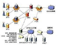 GPRS远程数据采集系统