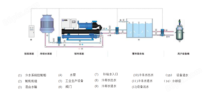 环保型水冷螺杆满液式冷水机组HTK-M600M
