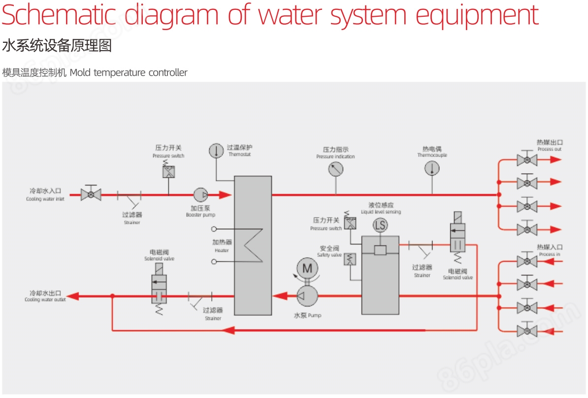 水系统.jpg